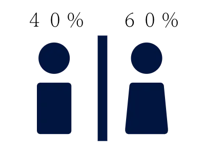 男女比 IMAGE