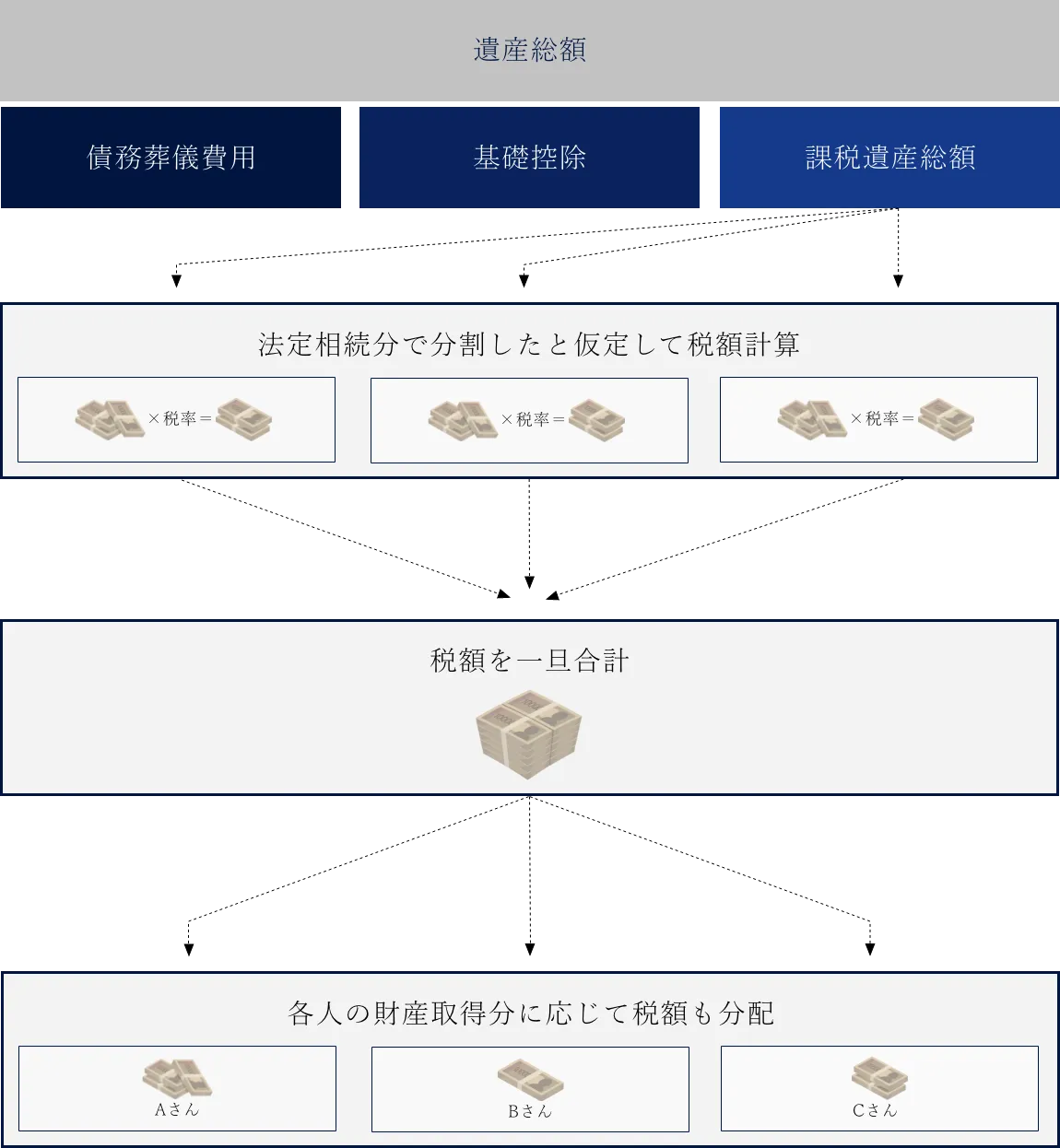 相続税申告と財産評価 図説